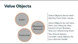 Microservices: Event-Driven with Spring Cloud Stream (Apache Kafka) -  Value Objects (DDD & TDD) 05
