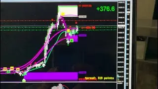 $21 Flipped into $200+ Using the Queen's Path Forex Trading Best Indicator Review- Sniper Entires :)