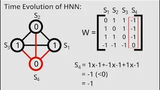 CSL465: Neural Networks - Group 19 Hopfield Neural Network (HNN) - NIT Delhi (2022 Batch)