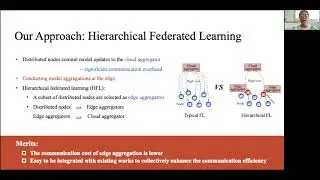SHARE: Shaping Data Distribution at Edge for Communication-Efficient Hierarchical Federated Learning