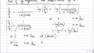 Magnitude and Phase plots