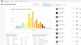 Idelic Safety Suite — Ultimate Driver Management Platform