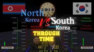 North Korea vs South  Korea Through Time (1948-2023)