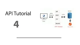 API, Rest API Tutorial  in PHP Part-4 | Fetch Data API | Corephp Hindi