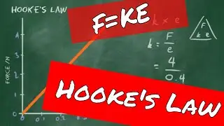 Hooke's law - GCSE Physics Revision