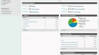 Google Analytics betjeningspanel - lær at optimere overblikket
