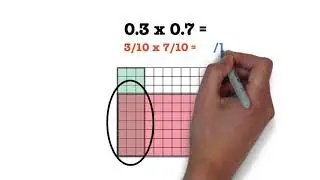 Math 6 Multiplying Decimals with Models