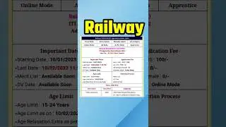 Railway apprentice 2023 