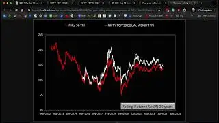 DSP Nifty Top 10 Equal Weight Index Fund & ETF Review