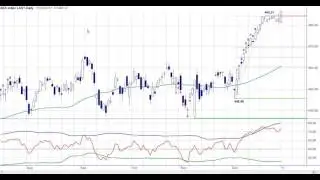 AEX index 2 januari 2017