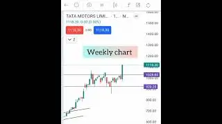 Tata motor share analysis #breakout #trending #trendbreak #shortsviral #tatamotors