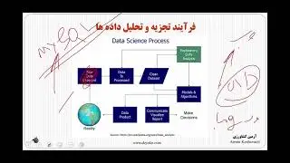 2: فرآیند تجزیه و تحلیل داده ها