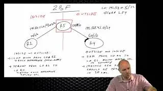 119 IPExpert Security Zone Based Firewall