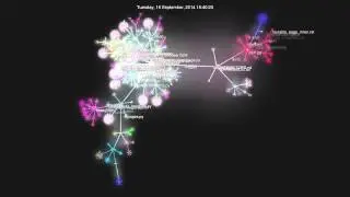 The road to Wagtail 1.0 - git commit visualisation