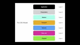 CN 8 Layering in computer networking and OSI Refrence Model