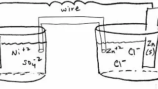 Redox and Electrochem Practice Test 