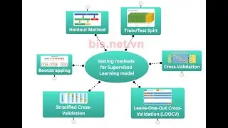 Testing methods for Supervised Learning:Train/Test Split;CV; LOOCV; StratifiedCV;Bootstrapp;Holdout