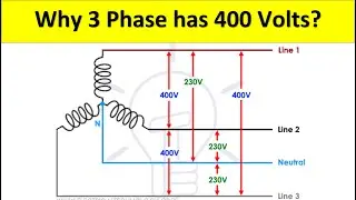 Why 3 Phase System has 400 Volts?  3 phase Electrical system | Electrical In Hindi