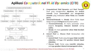 PERTEMUAN - 9 & 10 (17 Oktober 2024)_APLIKASI CFD