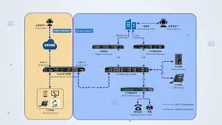 Overview of IP Communication Solution