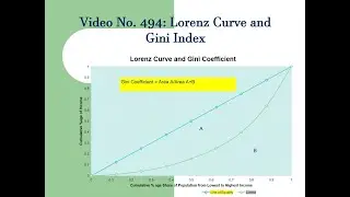 494: Lorenz Curve and Gini Coefficient