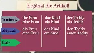 Artikel und Pronomen im Akkusativ und Dativ