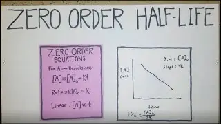 How to Calculate Half-Life for Zero Order Reactions