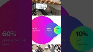 Оформление и брендинг YouTube каналов 