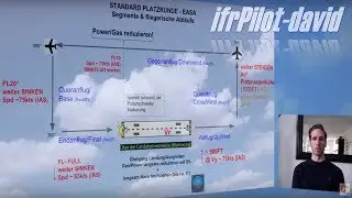 Standard Traffic Pattern/Circuit Theory  C172 incl Procedures