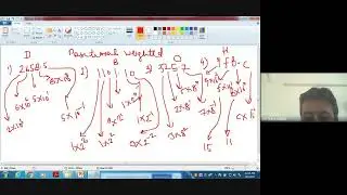 Digital Electronics: Number System
