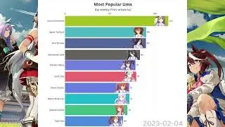 The Most Popular Character in Uma Musume 
