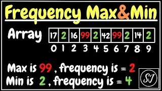 Program to find the frequency of maximum and minimum number in an array | java | ICSE X | class 10
