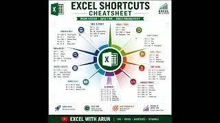 Excel Shortcuts Cheatsheet | 100+ Keyboard Shortcuts Every Excel User Must Know 