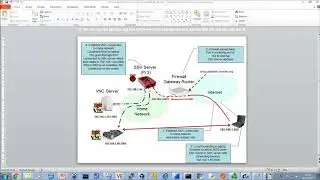 SSH Connection to Raspberry Pi Part 6