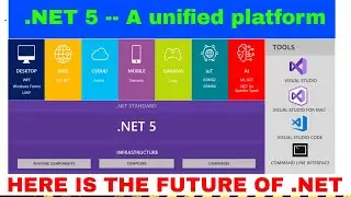 .net 5  -- one framework all platforms | Microsoft dot net 5 is open source by tech chips