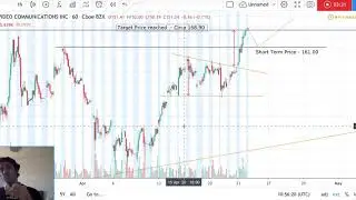 ZOOM Stock Analysis 24/04/2020 - ZOOM VIDEO COMMUNICATION INC - Technical Analysis Update