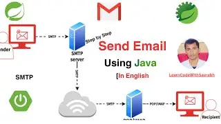 Send Email in Spring Boot Application || Gmail SMTP || Java Mail Sender | Send Email Java | 🔥
