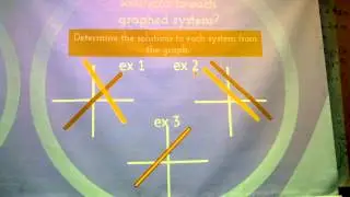 Finding the number of solutions without solving