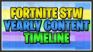 Fortnite Yearly Content Timeline - Fortnite Save the World