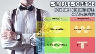 Основы менеджмента  SWOT анализ