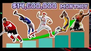 Top 8 Highest Paying Sport based on the Top 10 highest paid athletes of their sport