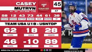 2026 NHL Draft Prospect Profile: Casey Mutryn
