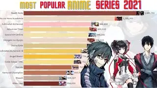 top 10 best anime Series 2005 - 2021 | most popular anime series 2021 | Data for you