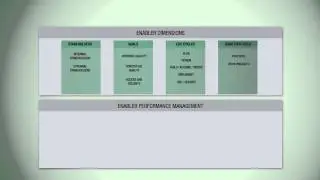 COBIT 5 Enabler Dimensions and Performance Management
