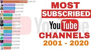 Most Subscribed Youtube Channels (2011-2020) |  top 15 youtube channels 2020