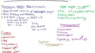 Acute Respiratory Distress Syndrome