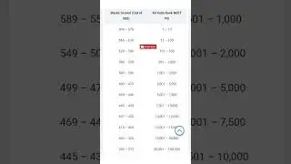 NEETPG 2023 MARKS VS RANKS PREDICTION 