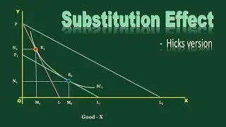 Substitution Effect  -  Hicks Version