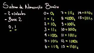 Sistemas de Numeração: Binário - Definições