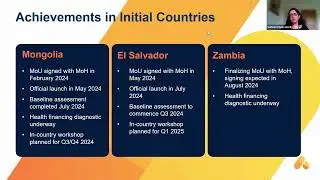 Virtual Dialogue: Access to medicines